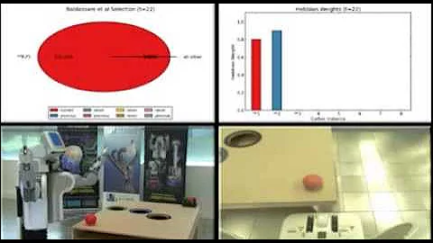 Robot intrinsically motivated to learn to push the ball into the holes (random-selection)