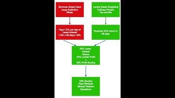 Why Bitnest is so Profitable #bitnest #bitnestloop #bitnestreview #bitcoin #crypto  #investing #defi