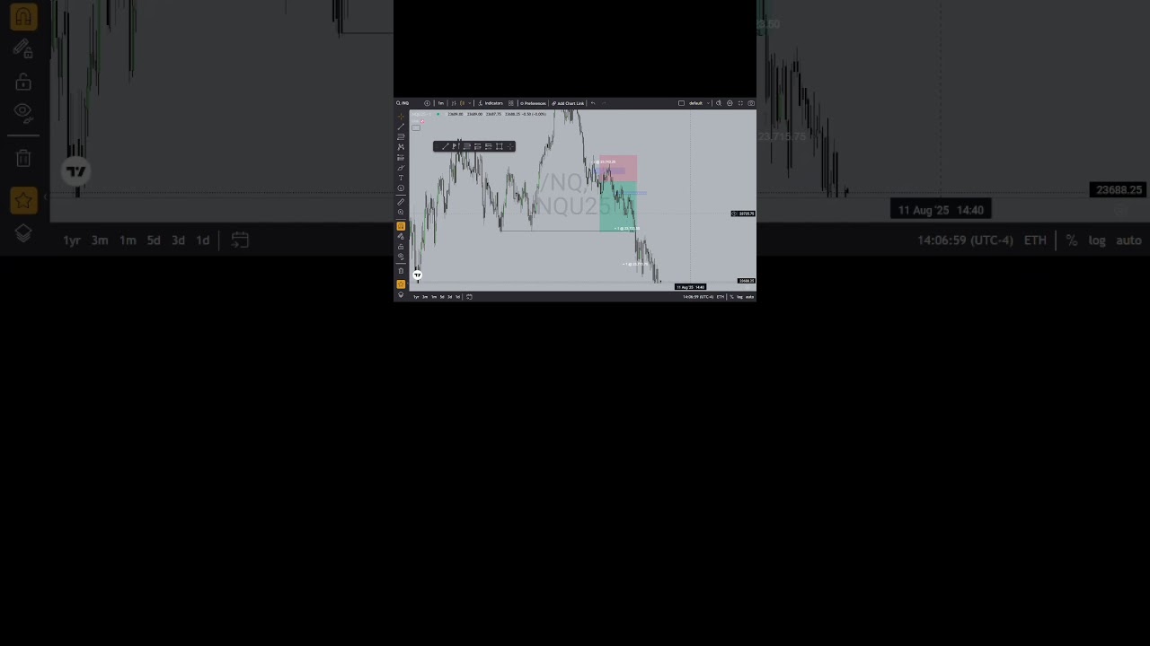 Engineer or targeting engineered liquidity? 