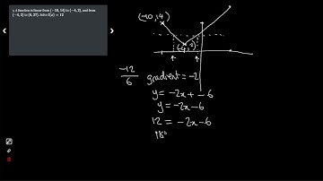 A Level Maths - Functions Q3 (mathsquestions.app)