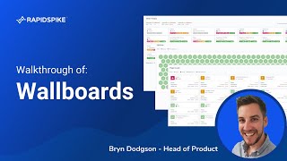 RapidSpike Wallboards