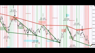 Using the VIX with BloodHound and ZoneTraderPro