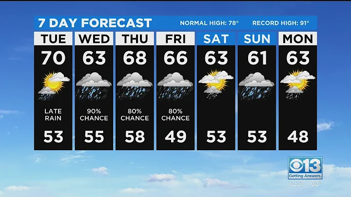 Tuesday Afternoon Forecast - Oct. 19, 2021