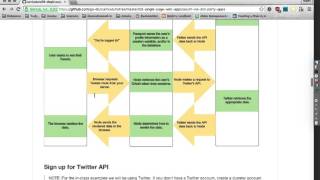 OAuth with Twitter and Passport, 1/3