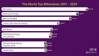 Top 10 Billionaires (2001-2025) | Bar Chart Race of the World’s Richest 💰📈