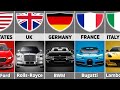 Car brands by country  cars from different countries