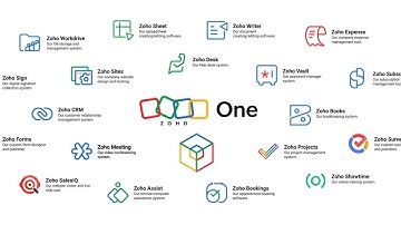 Zoho One Overview 2023 | All-in-One Business Solution