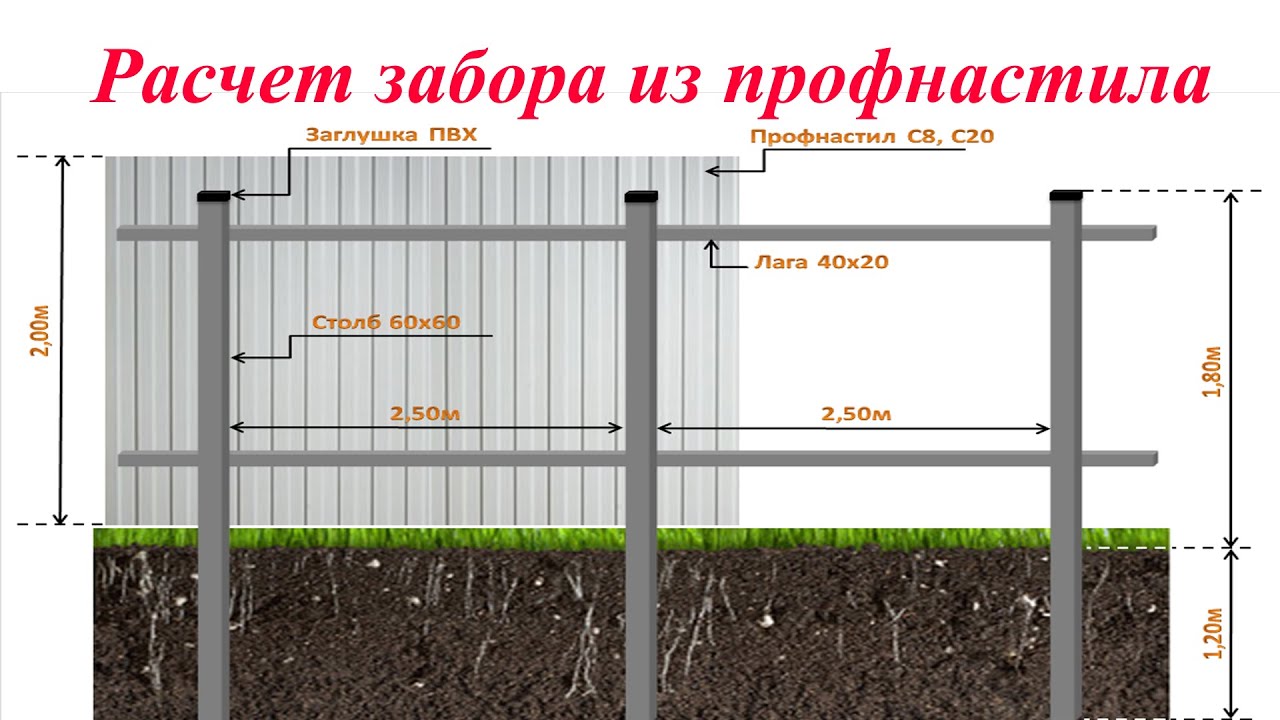 Легко рассчитайте профили металлического забора для вашего проекта