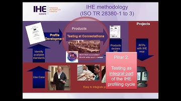 IHE Profiles for HL7 FHIR - 2020 - 11 - 03 eHealth Plugathon