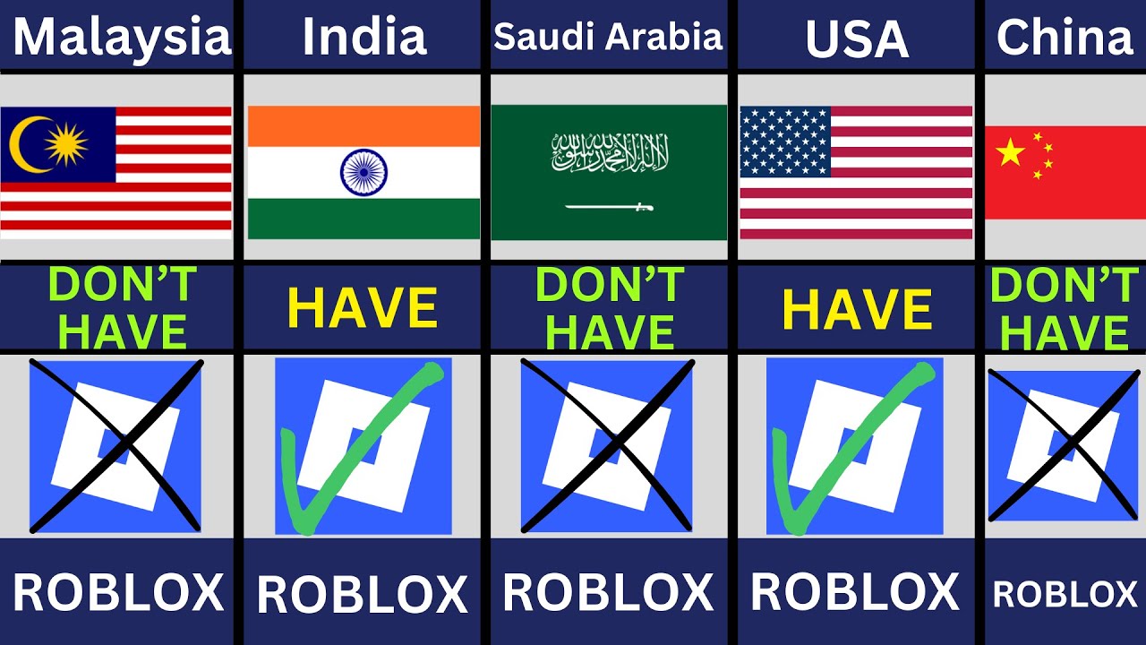All 195 Countries With Without ROBLOX In 2025 YouTube 