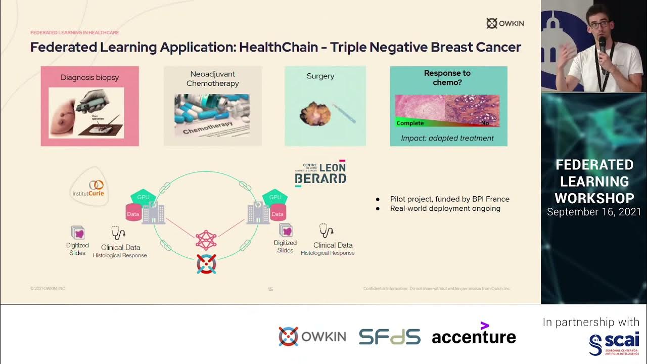 Federated learning applications in healthcare challenges and
