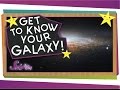 Galaxies Beyond Our Solar System: Exploring the Milky Way and Its Neighbors
