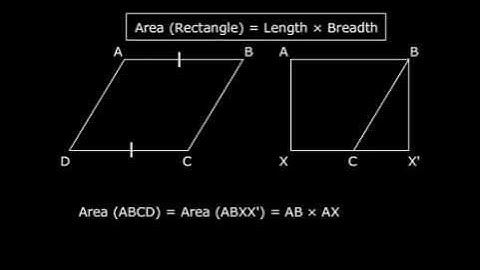 Area of a Parallelogram - Class 7 Mathematics Tutorials - Perimeter and Area (Meritnation.com)