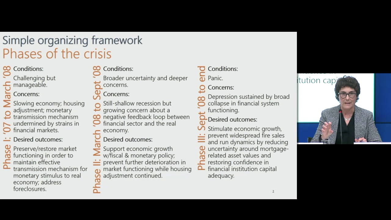 u.s. economy chart Day 1: Responding to the Global Financial Crisis - Part 7