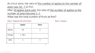MMV#06 Solving PSLE Math Problem Sums involving Single Unchanged Quantity Concept (Ratio)