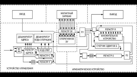 The Soviet Computer That Said ‘No’ to Binary: The Story of Setun & Brusentsov