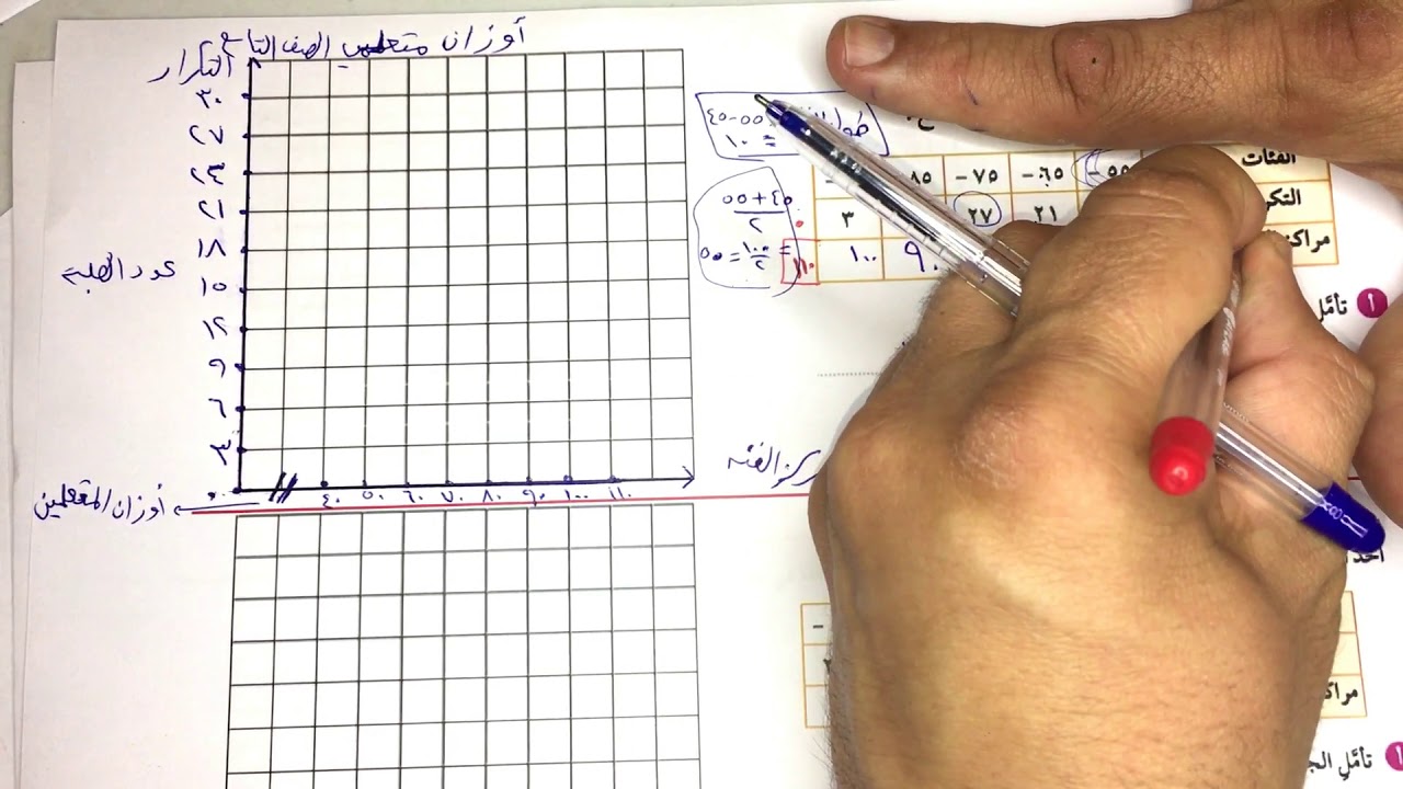الصف التاسع الفصل الأول : بند ( ٥ - ٢ ) المضلع التكراري