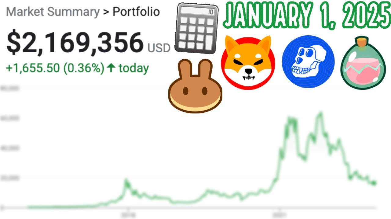 Predicting what my Crypto Portfolio be worth in 2025...