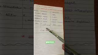 “REVERSIBLE vs IRREVERSIBLE CELL INJURY” in 20 seconds/2 nd MBBS PATHOLOGY/LAST MINUTE REVISION
