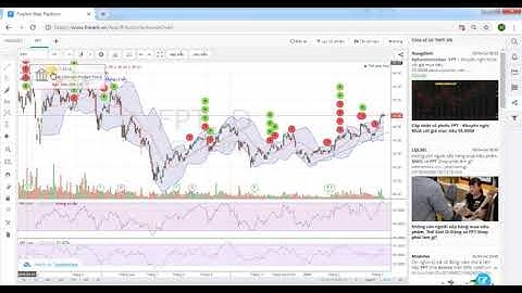 FireAnt Web Platform - 032. Theo dõi mã theo chia sẻ cộng đồng