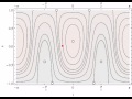 Phase space animation (prolate to oblate)