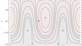 Phase space animation (prolate to oblate)