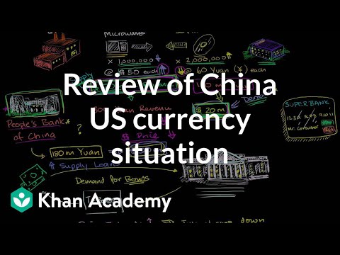 Video: Hur man växlar pengar i Kina: US-dollar till Yuan
