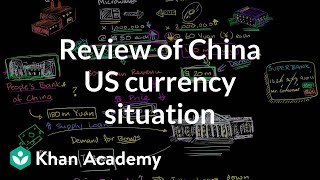 Review of China US currency situation