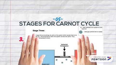 Carnot Cycle Presentation (UMP) 2018