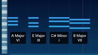 Video thumbnail of "Chords, melody and bass: "Marshmello - Silence" Analyzed with Odesi software"