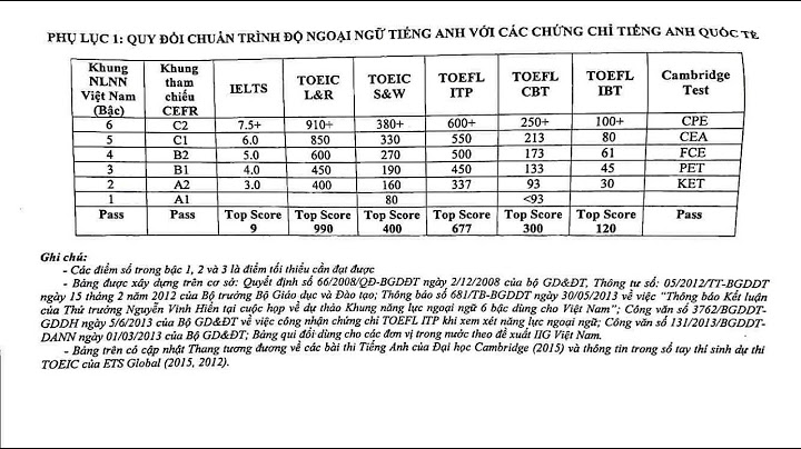 Chứng chỉ toefl 430 điểm tương đương chứng chỉ nào năm 2024