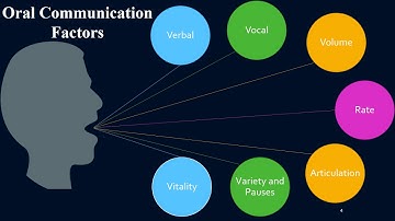Chapter 6 Communication 2