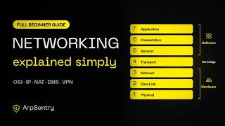 Networking for Beginners: OSI, TCP/UDP, IP, NAT, DNS and VPNs Explained (Cybersecurity Basics)