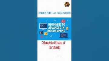 💻 Complete Roadmap for Programming Beginners to Advanced 🚀 #programming  #coding
