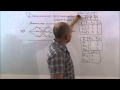 Динамическое программирование (новый курс) лекция 3 часть 1 (повторение)