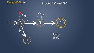 (Deterministic Finite Automata) DFA  Beginning With "ab"