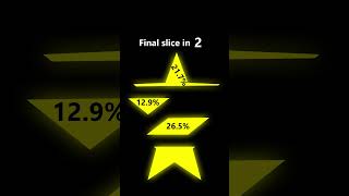 The Percentage Game [%]: Star | Part 2