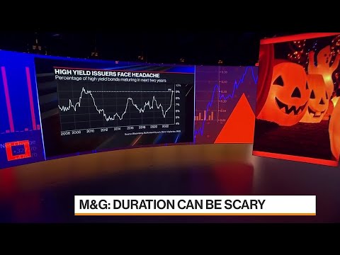 Scariest charts in financial markets, according to m&g