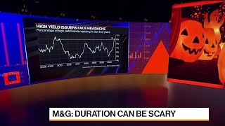 Scariest Charts in Financial Markets, According to M\&G