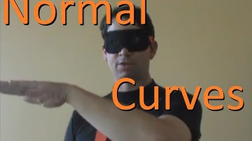 Area Under a Normal Curve - TI-83/84