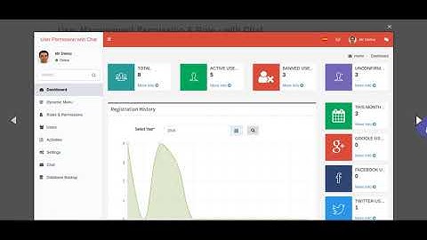 Free Download User Management Permission & Role - with Chat