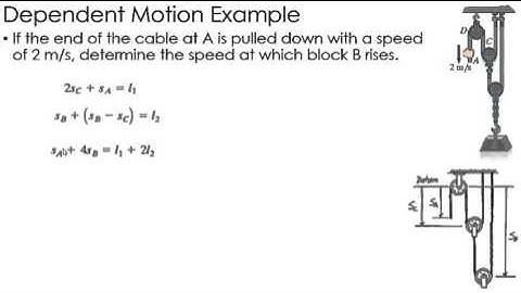 Dynamics Example: Dependent Motion