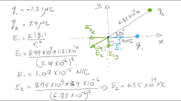 Electric Fields due to a Point Charge