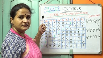 Combinational circuit Encoder 06
