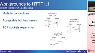 JDK IO 2017 - Alex Theedom - Java EE 8 - What HTTP 2 and Servlet 4.0 mean to you