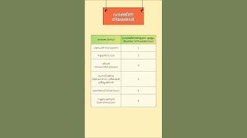 പ്രദക്ഷിണം|Devaswom special topic |KDRB  #devaswomboardexam #kdrb