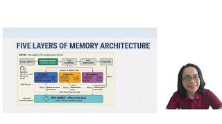 5 layers of AI Agent Memory mapped with Knowledge Layers