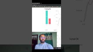 How to trade options by using this hidden tool #tradeoptions #tradingstrategy #tradingeducation