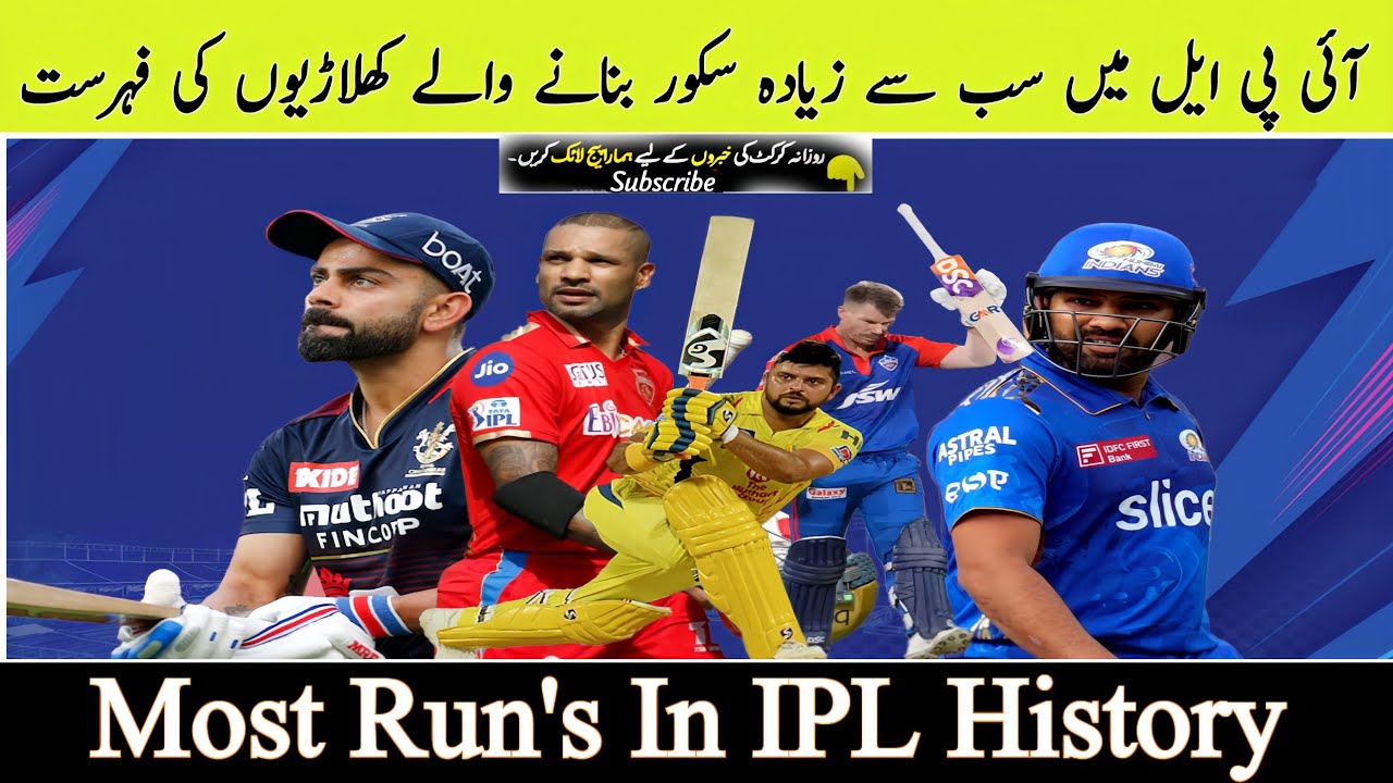 Top 20 Batsmen With Most Runs In IPL History | Ipl Most Run's All Time ...