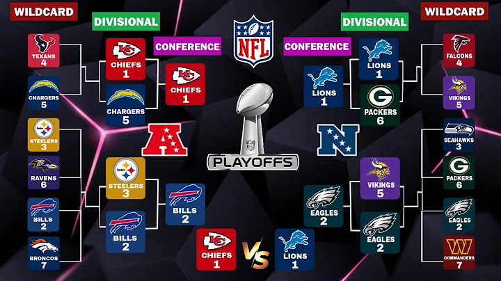 2025 NFL Playoff Bracket - Week 14 Picture, Picks and Predictions